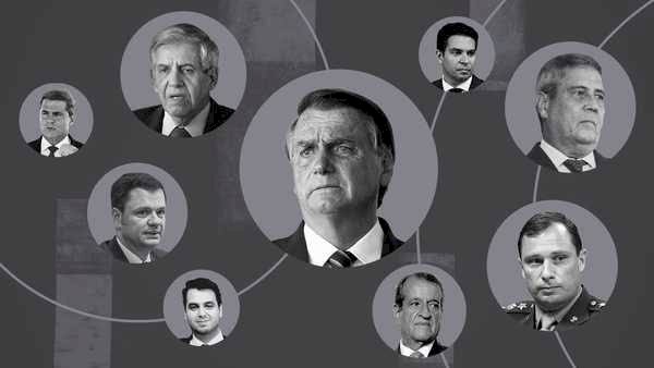 Organização Criminosa? Acusações Contra Bolsonaro e 37 Aliados